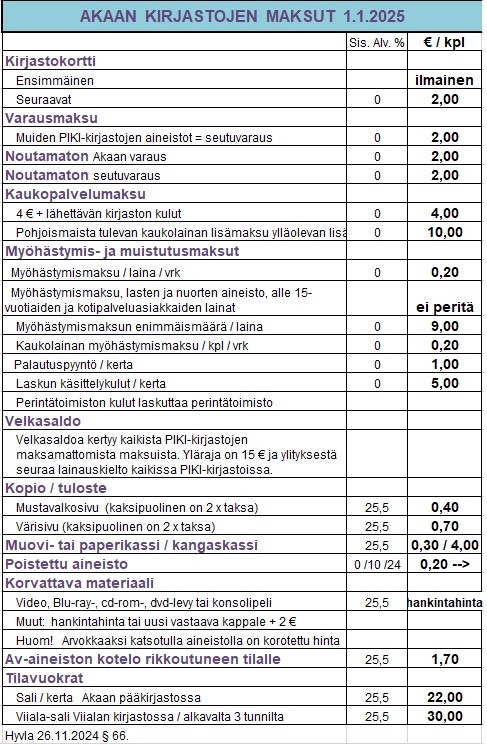 Kirjastomaksut 1.1.2025, ei saavutettava